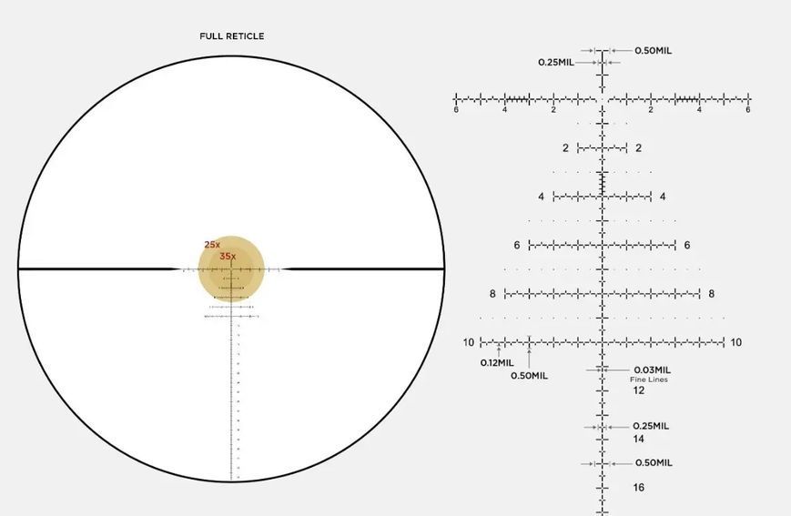 Прицел оптический LEUPOLD MARK 4HD 8-32x56 (34mm) M5C3 FFP PR2-MIL 4676 фото