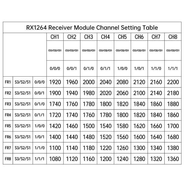 Видеоприемник VRX 1.2GHz RX1264 SPI для FPV (1080-2200MHz, -95dBm) 7776 фото