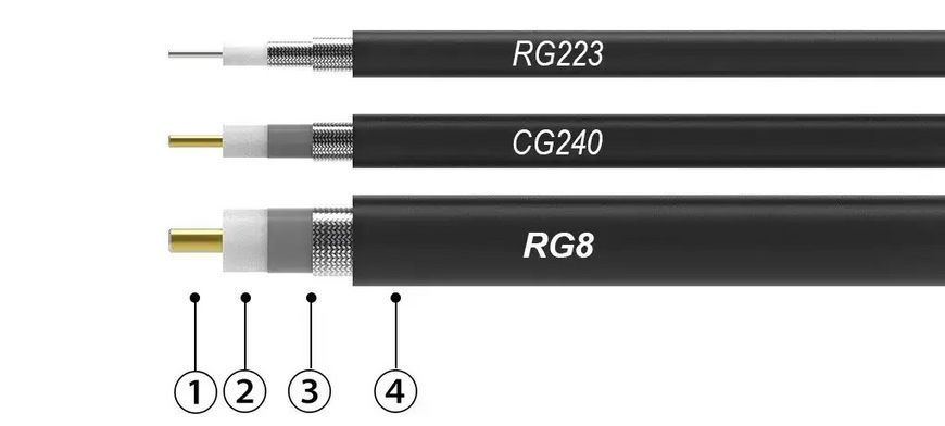 Кабель коаксиальный Sota RG-223/U 50 Ом MIL Silver 20м 5448 фото