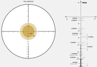 LEUPOLD MARK 5HD 2-10X30 (35mm) M1C3 FFP PR-1MOA Rifle Scope