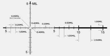 LEUPOLD Mark 5HD 3.6-18x44 (35mm) M5C3 FFP PR1-MIL Rifle Scope