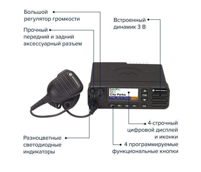 Motorola DM4601 VHF radio with AES256 bit encryption